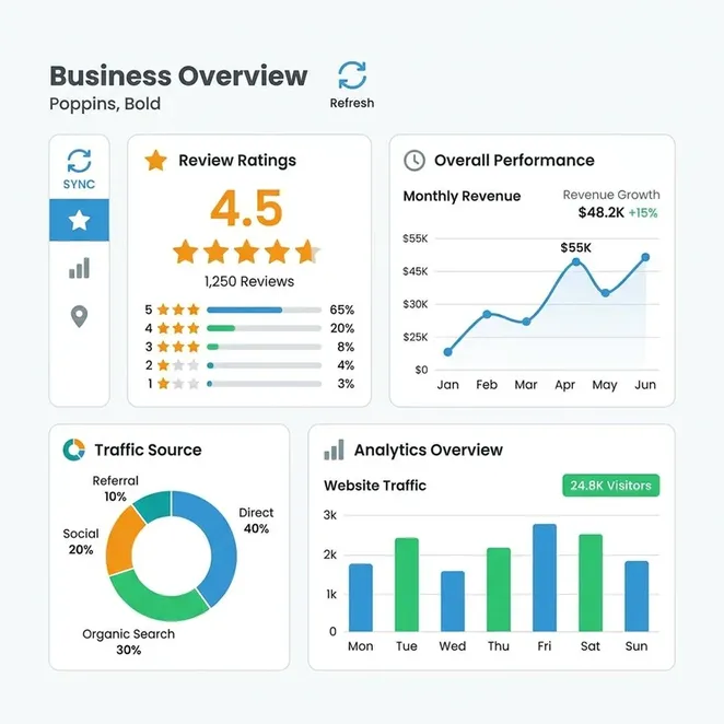 Google Business Dashboard